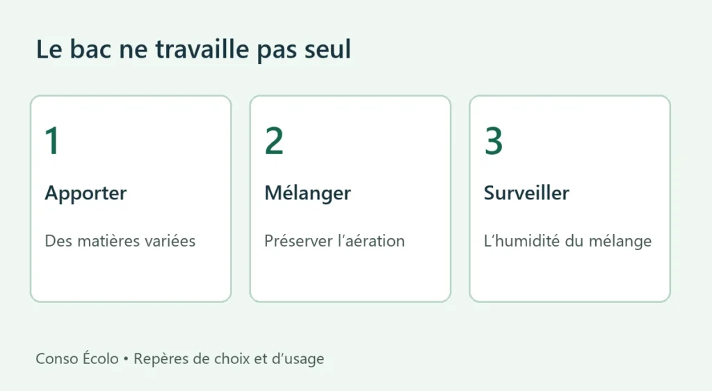 Apporter, mélanger et surveiller le compost